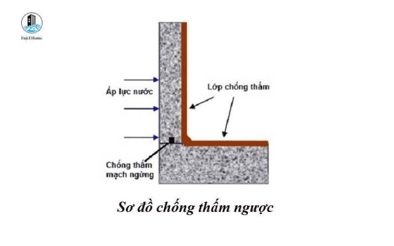sơ đồ chống thấm